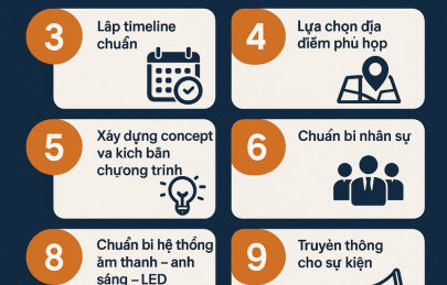 Quy Trình Các Bước Cần Chuẩn Bị Khi Tổ Chức Sự Kiện Từ A–Z